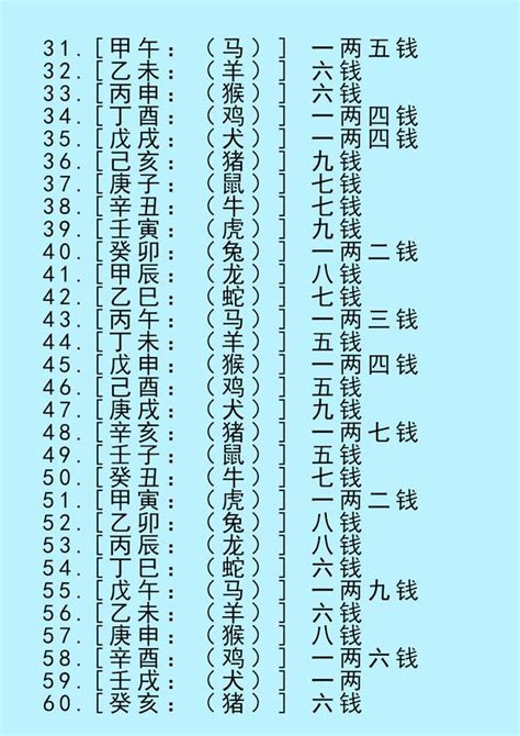 四兩 八字|八字稱骨：四兩命注意事項